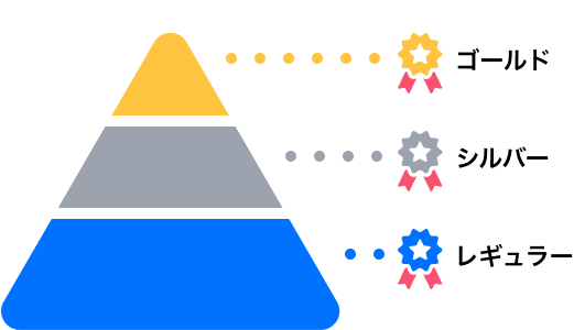 取次店ランクとは