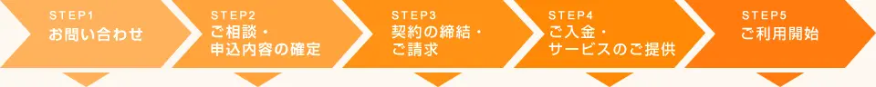 お申し込みの流れ